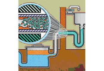 Dynachem Solupack