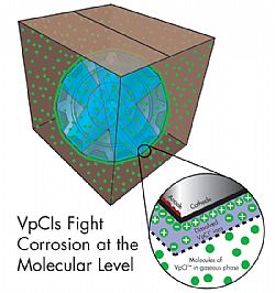 Total corrosion control